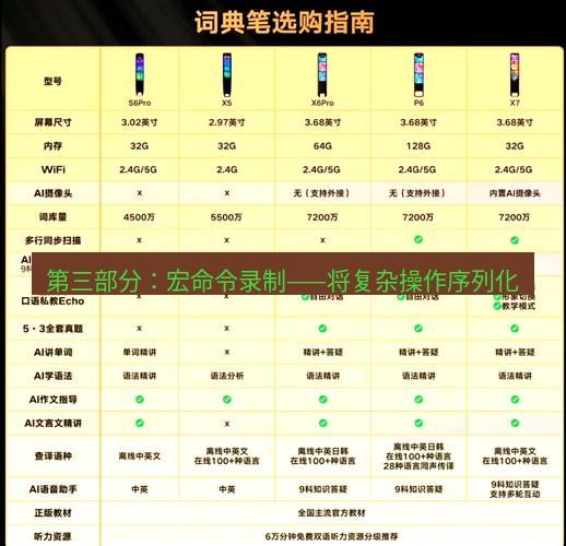 有道词典 第三部分：宏命令录制——将复杂操作序列化