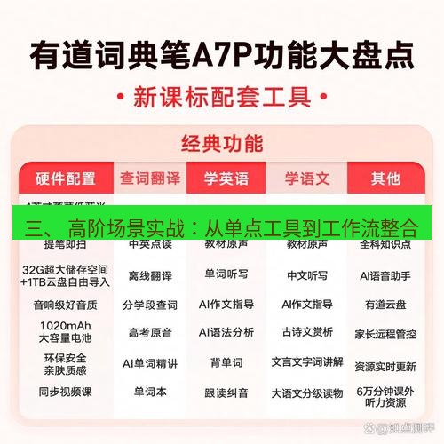 有道词典 三、 高阶场景实战：从单点工具到工作流整合