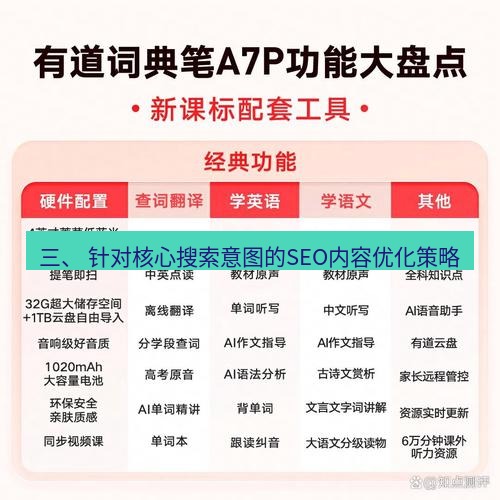 有道词典 三、 针对核心搜索意图的SEO内容优化策略