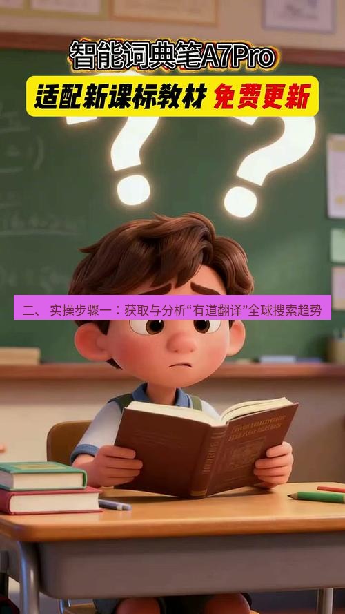 有道词典 二、 实操步骤一：获取与分析“有道翻译”全球搜索趋势