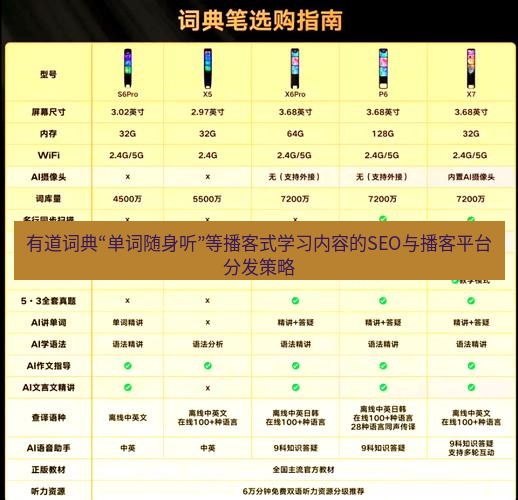 有道词典 有道词典“单词随身听”等播客式学习内容的SEO与播客平台分发策略