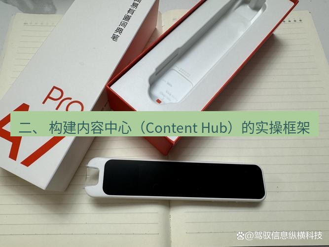 有道词典 二、 构建内容中心（Content Hub）的实操框架