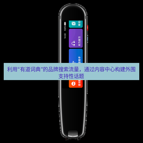 有道词典 利用“有道词典”的品牌搜索流量，通过内容中心构建外围支持性话题