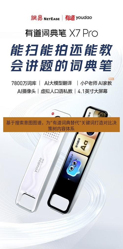 有道词典 基于搜索意图图谱，为“有道词典替代”关键词打造对比决策树内容体系