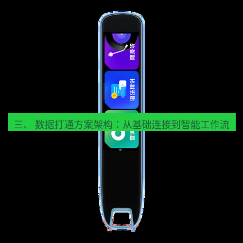 有道词典 三、 数据打通方案架构：从基础连接到智能工作流